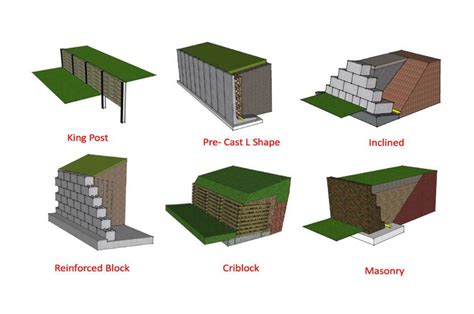 Retaining Wall Design Dimensions - Design Talk