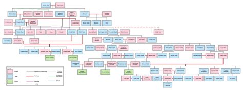 (Spoilers Extended) House Stark Family Tree : r/asoiaf