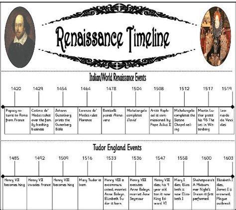 Explore the Renaissance with a Free Timeline Minibook