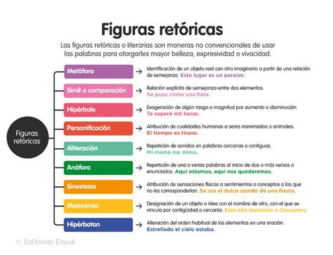 60 Ejemplos de Figuras Retóricas