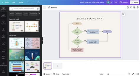 How to design an effective flowchart - cosmeticcandy