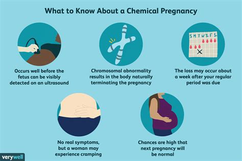 Chemical Pregnancy: Symptoms, Causes, Treatment, Coping