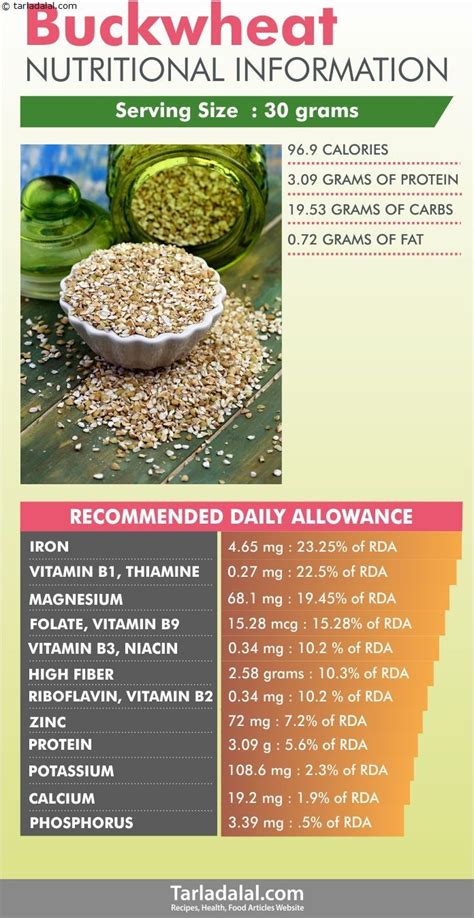 Buckwheat Health Benefits | Buckwheat benefits, Nutrition, Healthy ...