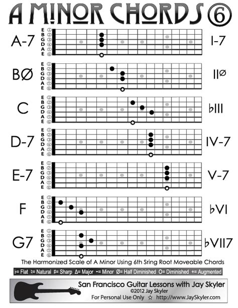 A Minor Guitar Chords Sixth String Root Chord Chart by Jay Skyler