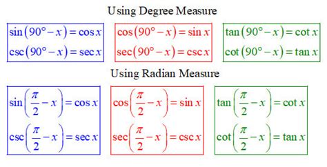 Fundamental Trigonometric Identities - Mr Hickman's Class 2024-2025