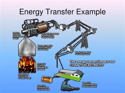 Energy Transfer Diagram Examples