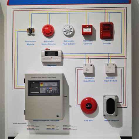 Fire Detection And Alarm System