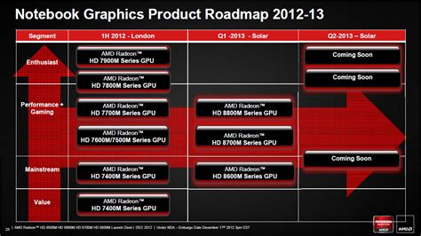 AMD Releases Full Product Specifications For Radeon HD 8000M Series