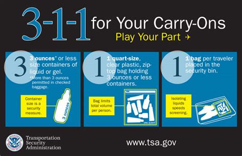 TSA Rules, Regulations and Guidelines Concerning Liquids and Airline Travel