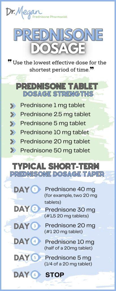 Prednisone Dosage: What's Normal Prednisone Dose? | Dr. Megan