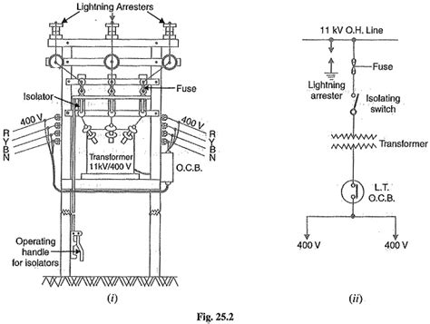 Transformer Substation | Pole Mounted Substation | Underground Substation