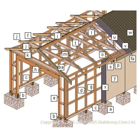 Garage Building Plans Free - homeplan.cloud