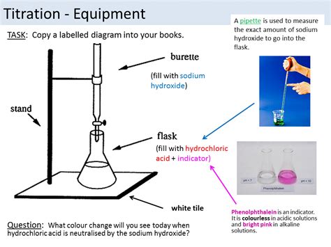 Titration