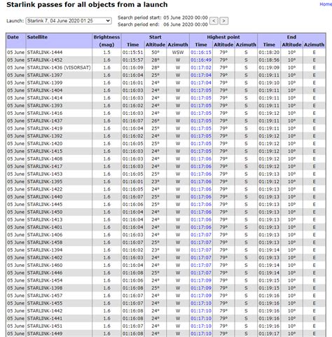 Starlink Launch Schedule November 2024 - Lexis Laverne