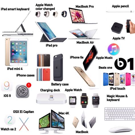 All apple products released in 2015 | All apple products, First iphone ...