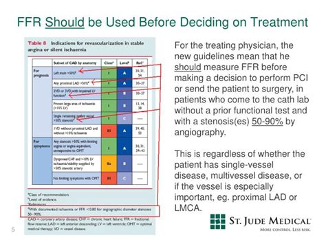 PPT - FFR and the New ESC Guidelines PowerPoint Presentation - ID:4328910