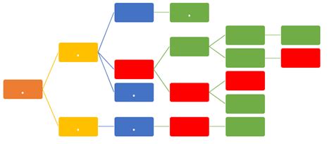 Arrow Diagramming Method Example And Solution