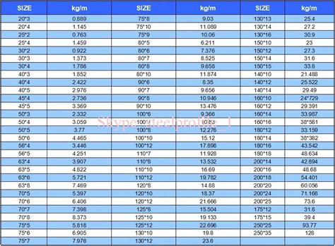 MS Angle bar for Construction Building - Buy types of steel angle bar ...