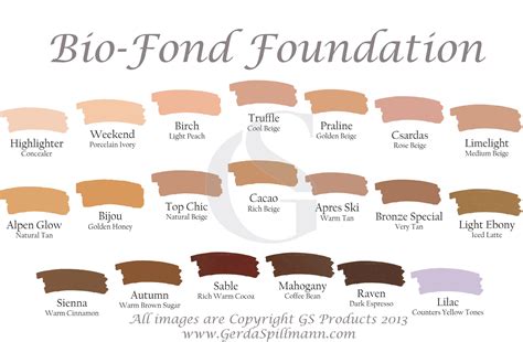 Concealer, Skin Color Chart, Skin Tones, Skin Colors, Makeup Charts ...