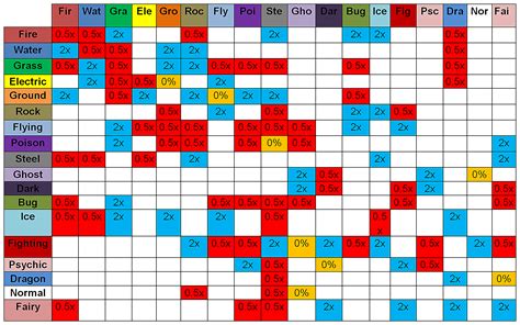 Pokemon Weakness Chart Type Chart Pokemon Type Chart | Porn Sex Picture