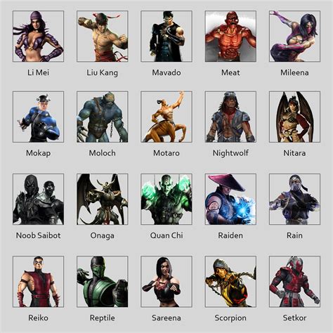 Mortal Kombat Characters