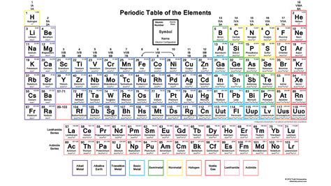 This color periodic table contains each element's electron ...