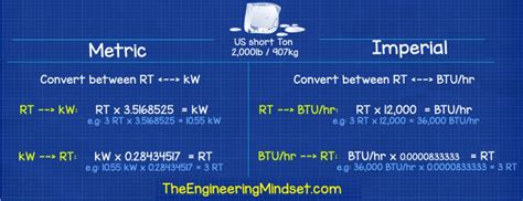 1 Ton of Refrigeration Is Equal to Kw