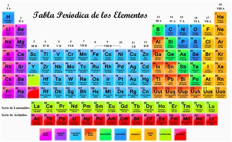 Tabla Periodica De Los Elementos Nombres | Porn Sex Picture