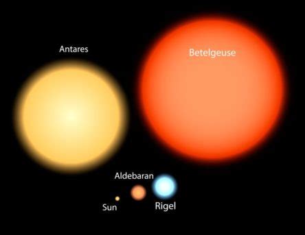 January 2020 Feature - Hey Betelgeuse, Are You Okay? - University ...