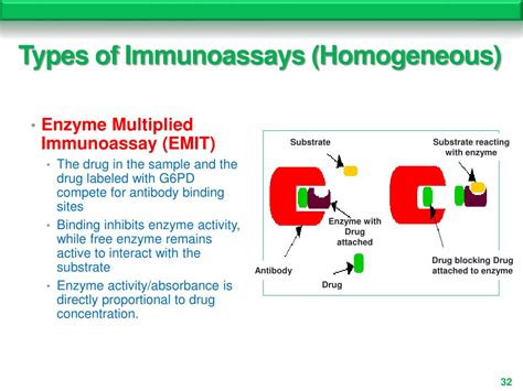 PPT - Labeled Immunoassay PowerPoint Presentation, free download - ID ...