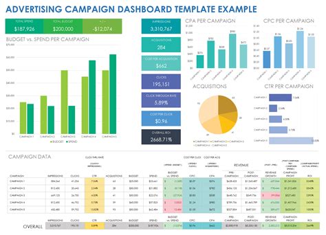 Free Advertising Campaign Templates: Briefs, Reports & Planners