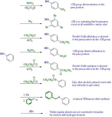 Chapter 24 : Phenols