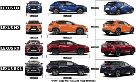 Small Size Suv Comparison Chart