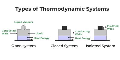 What is Thermodynamics | Definition, Laws, Formulas, Class 11 Notes