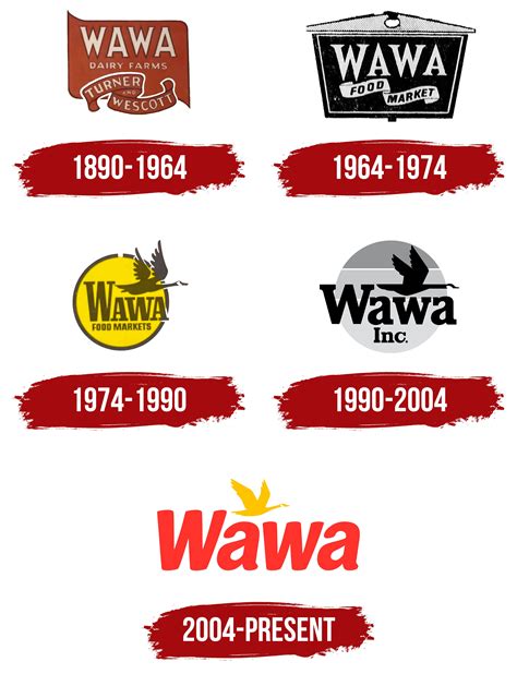 Wawa Logo, symbol, meaning, history, PNG, brand