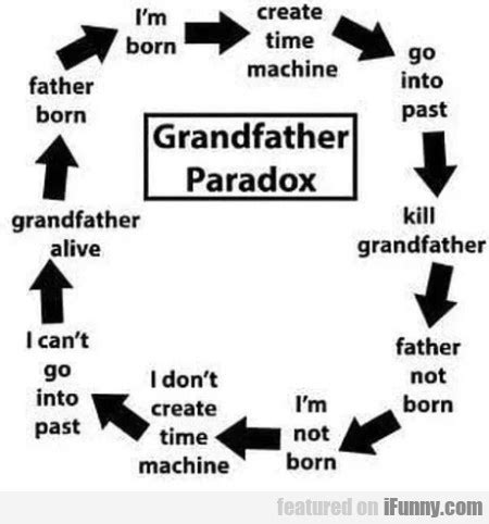 The Scientist Who Risked His Life For The Grandfather Paradox....