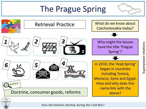 Prague Spring | Teaching Resources