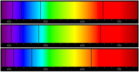 Doppler Effect Examples