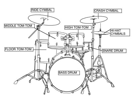 Drum Kit Set Up Diagram