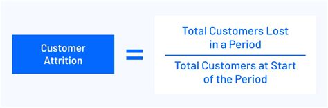 How to Calculate & Reduce Customer Attrition Rate in SaaS - Mosaic