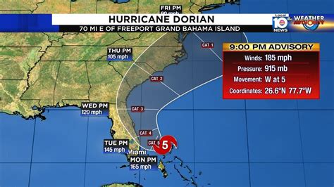 Category 5 Hurricane Dorian has top winds of 185 mph - YouTube