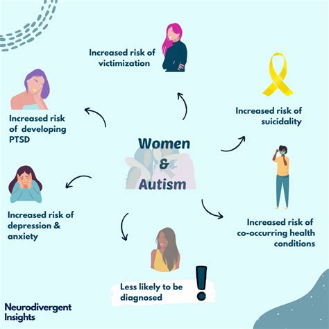 Women and Autism