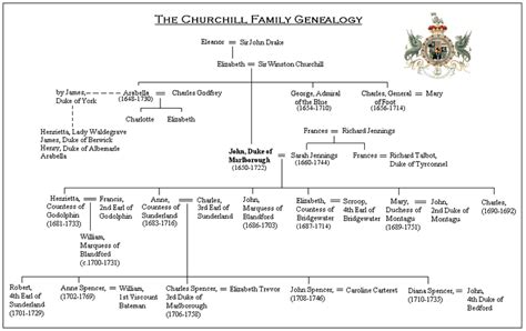 The Spencer Churchill Family Tree | Genealogia, Alberi genealogici, Duca