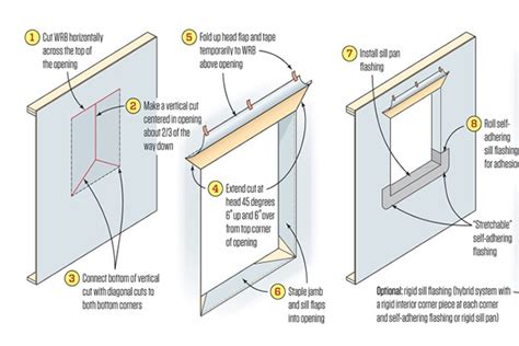 Installing Flanged Windows | JLC Online