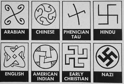 Swastika Symbol Meaning Actual - Bali Hunting