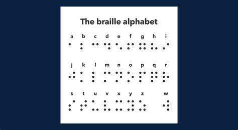 The Braille Alphabet