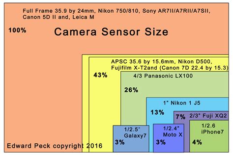 Matt Sassamatt: A New Look at Sensor Size