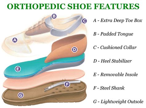 Orthopedic Shoes - Brampton Foot Clinic