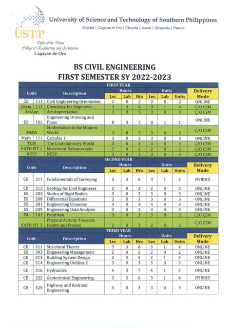 Bachelor of Science in Civil Engineering - University of Science and ...