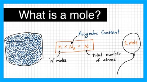 What is a Mole? - FAQs